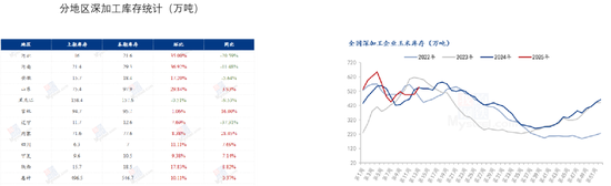 玉米：上量持续  盘面回调