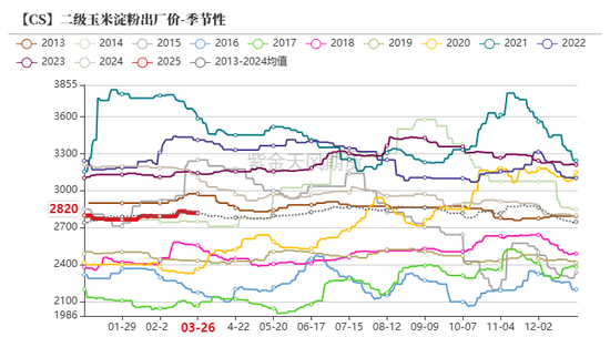 玉米：上量持续  盘面回调