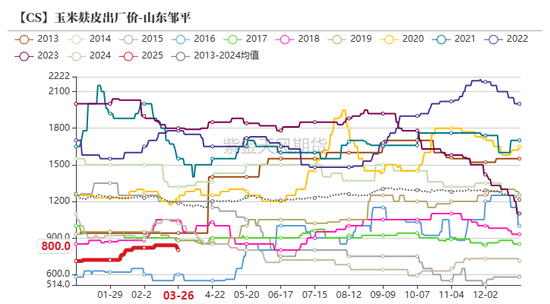 玉米：上量持续  盘面回调
