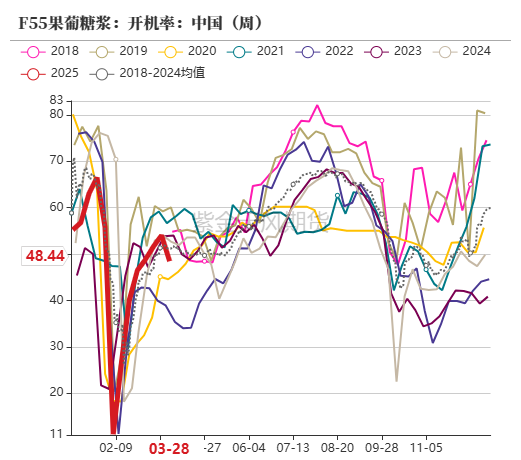 玉米：上量持续  盘面回调