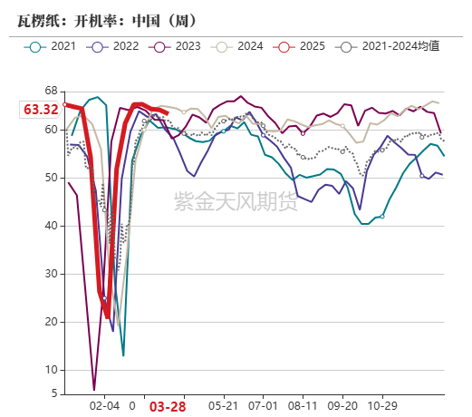 玉米：上量持续  盘面回调
