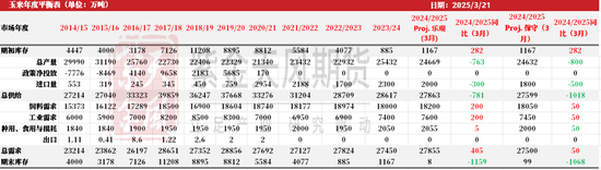 玉米：上量持续  盘面回调