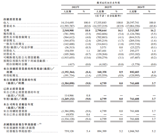 京东工业，第三次冲击港股IPO