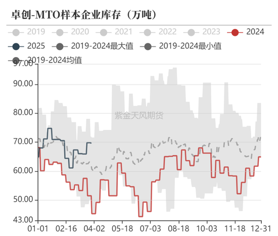 甲醇：还能跌多少？