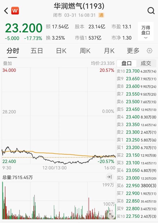 港股调整，美的逆市大涨！