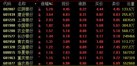A股回调，多只业绩预增股大涨！