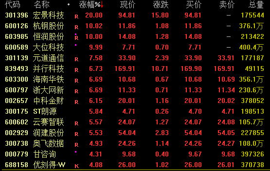 A股回调，多只业绩预增股大涨！