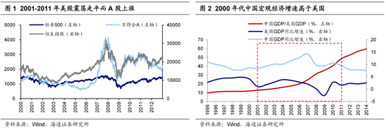 海通证券荀玉根：类比20年前，重估中国资产的现实基础