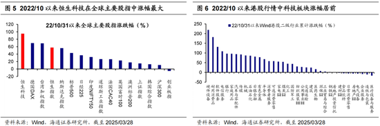 海通证券荀玉根：类比20年前，重估中国资产的现实基础