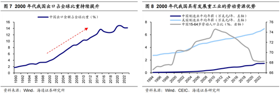 海通证券荀玉根：类比20年前，重估中国资产的现实基础