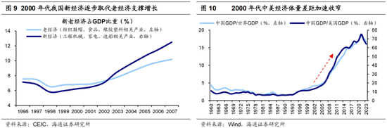 海通证券荀玉根：类比20年前，重估中国资产的现实基础