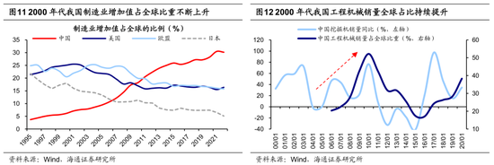 海通证券荀玉根：类比20年前，重估中国资产的现实基础