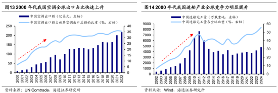 海通证券荀玉根：类比20年前，重估中国资产的现实基础