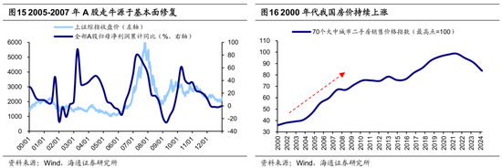 海通证券荀玉根：类比20年前，重估中国资产的现实基础