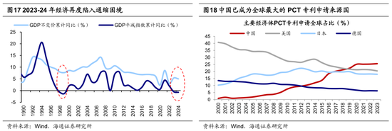 海通证券荀玉根：类比20年前，重估中国资产的现实基础