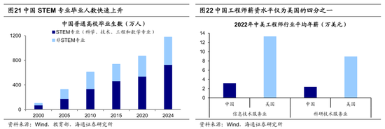海通证券荀玉根：类比20年前，重估中国资产的现实基础
