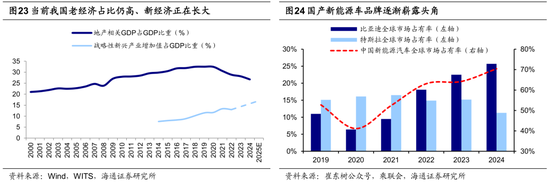 海通证券荀玉根：类比20年前，重估中国资产的现实基础