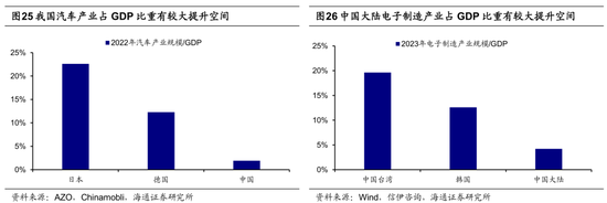 海通证券荀玉根：类比20年前，重估中国资产的现实基础