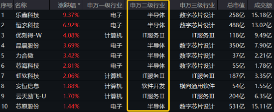 “四月决断”压力或已释放，国产AI峰会来袭，科创人工智能ETF华宝（589520）逆市反弹近1%