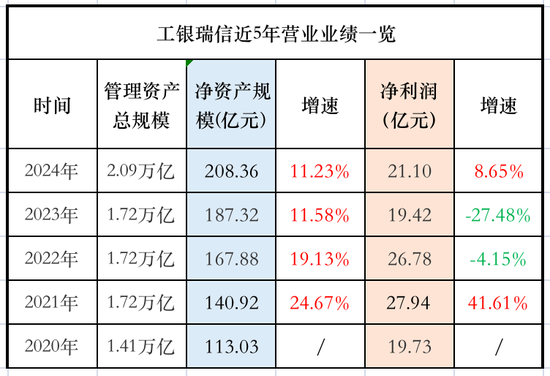 公募基金巨头们，2024年赚了多少钱? 原来汇添富才是“狠角色”（附表）