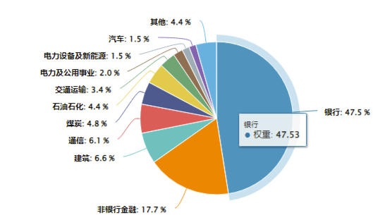 AI午后突围，“双创”人工智能率先反弹，589520逆市涨近1%！重磅利好突至，银行ETF（512800）全天活跃