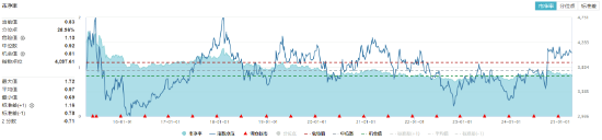 AI午后突围，“双创”人工智能率先反弹，589520逆市涨近1%！重磅利好突至，银行ETF（512800）全天活跃