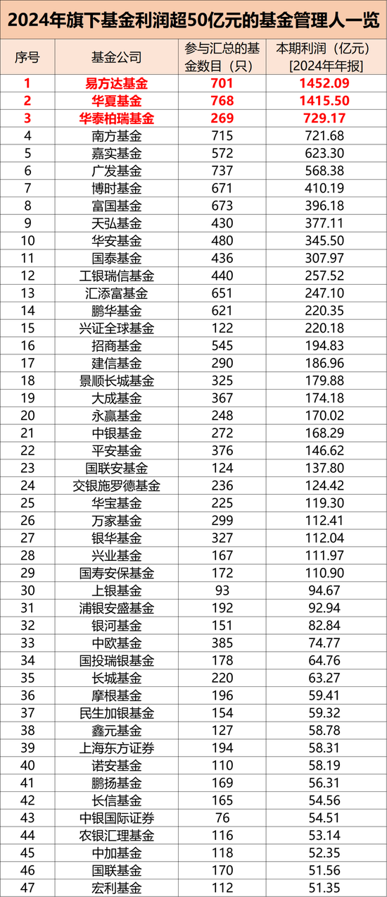 大赚1.28万亿元！