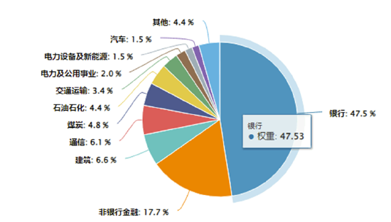 逆市抗跌！价值ETF（510030）缘何成资金避风港？四大行千亿定增释放重磅信号