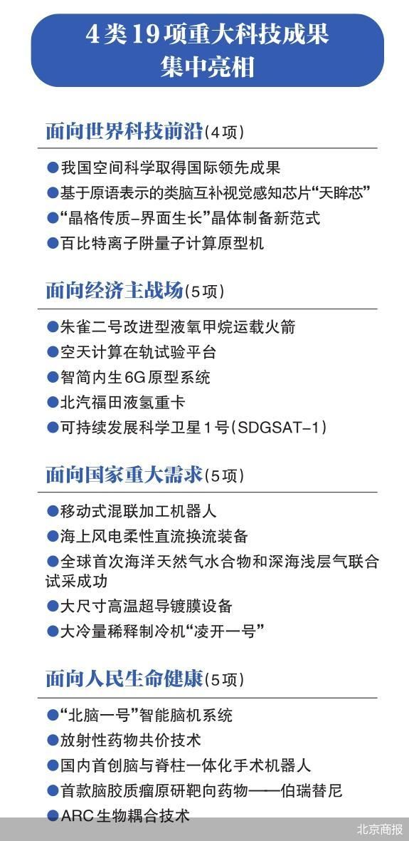 中关村论坛年会发布19项重大科技成果