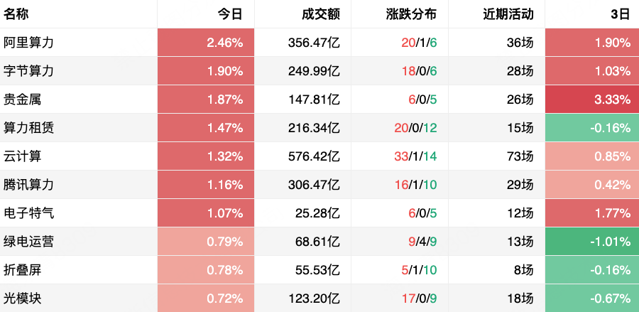 Gangtise投研日报 | 2025-04-01