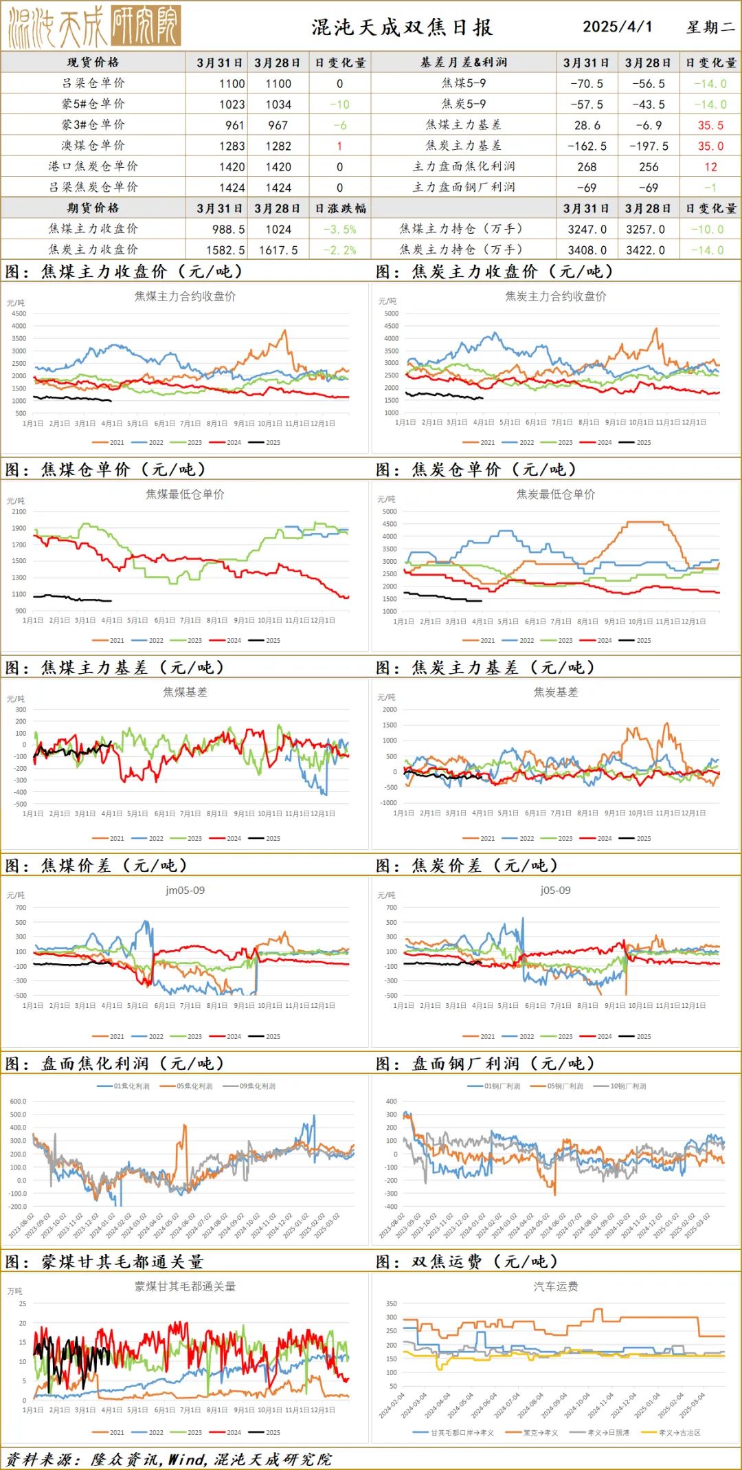 【黑色早评】市场情绪悲观，4月焦煤大贴水进入交割