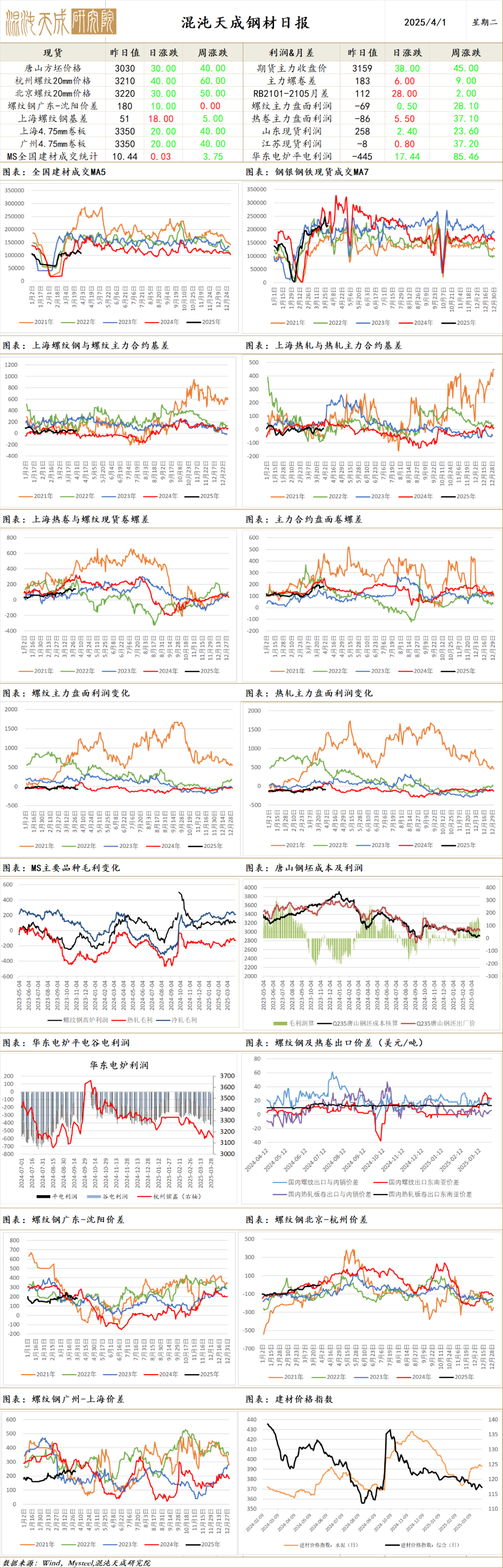 【黑色早评】市场情绪悲观，4月焦煤大贴水进入交割