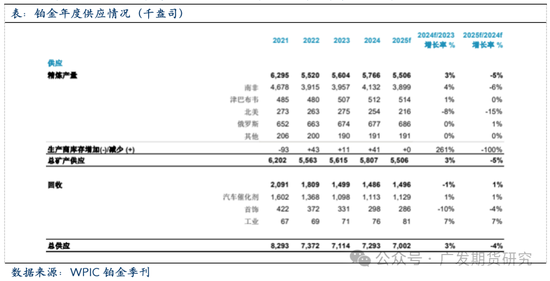 全球铂金产业链基本介绍