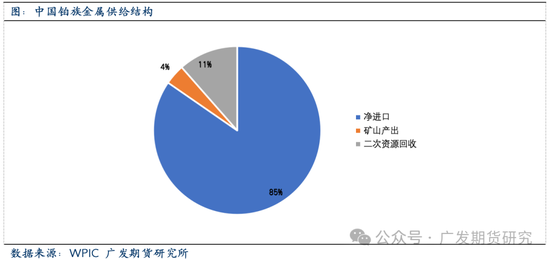 全球铂金产业链基本介绍