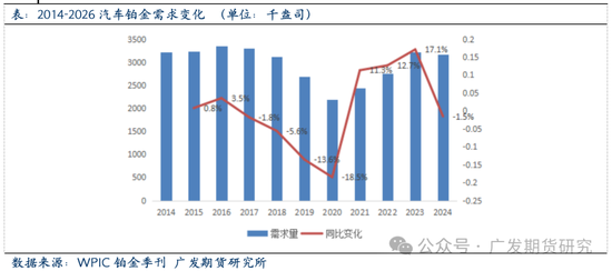 全球铂金产业链基本介绍