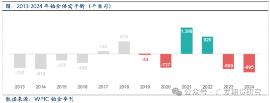 全球铂金产业链基本介绍