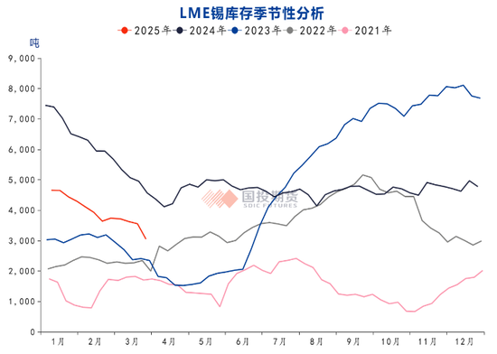 佤邦抗震复产态度主导锡价