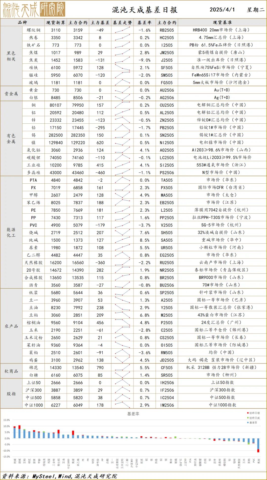 【宏观早评】避险情绪持续升温，黄金价格突破新高