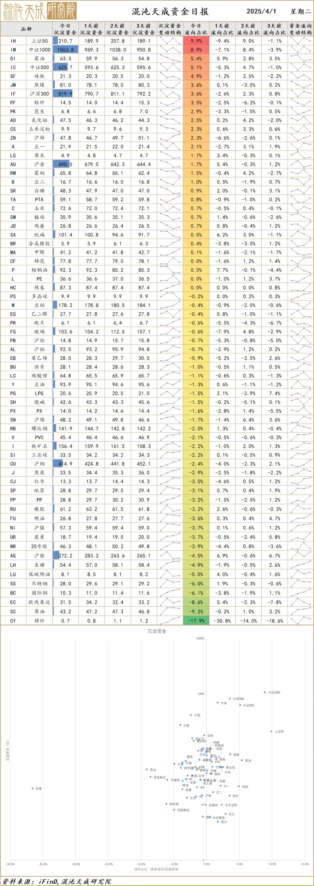 【宏观早评】避险情绪持续升温，黄金价格突破新高