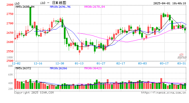 光大期货：4月1日金融日报