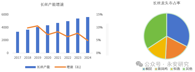 PTA：需求增速放缓，供应韧性仍存