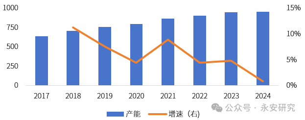 PTA：需求增速放缓，供应韧性仍存