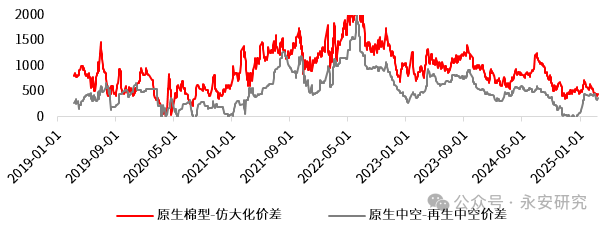 PTA：需求增速放缓，供应韧性仍存