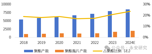 PTA：需求增速放缓，供应韧性仍存