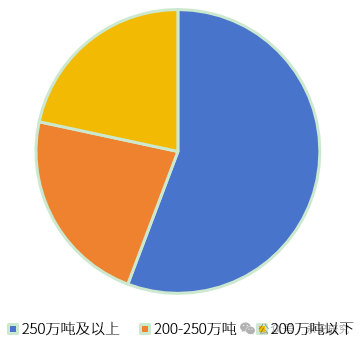 PTA：需求增速放缓，供应韧性仍存