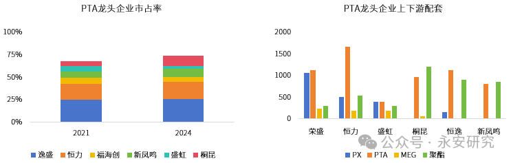 PTA：需求增速放缓，供应韧性仍存