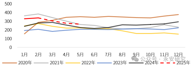 PTA：需求增速放缓，供应韧性仍存