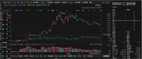 汇金科技未披露可能退市的风险被出示警示函！
