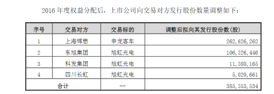 ST旭电被罚17亿，股票和债券索赔的都在这里！
