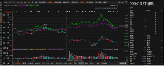 ST旭电被罚17亿，股票和债券索赔的都在这里！